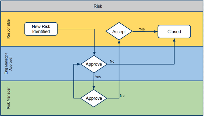 risk management workflow wims risk management tool risk management workflow wims risk management tool